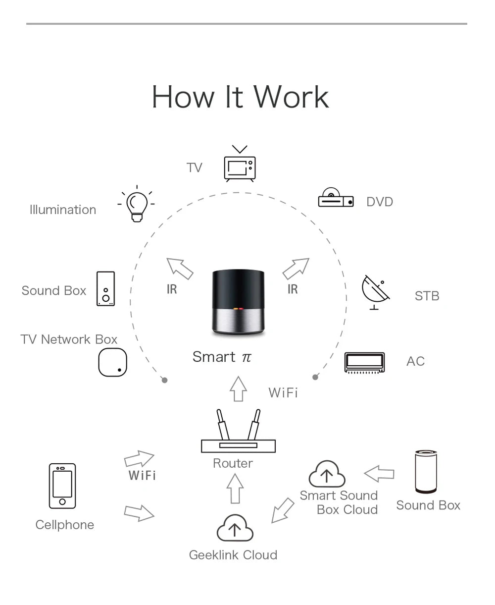 ConectaSmart Hub