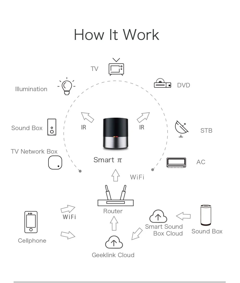 ConectaSmart Hub