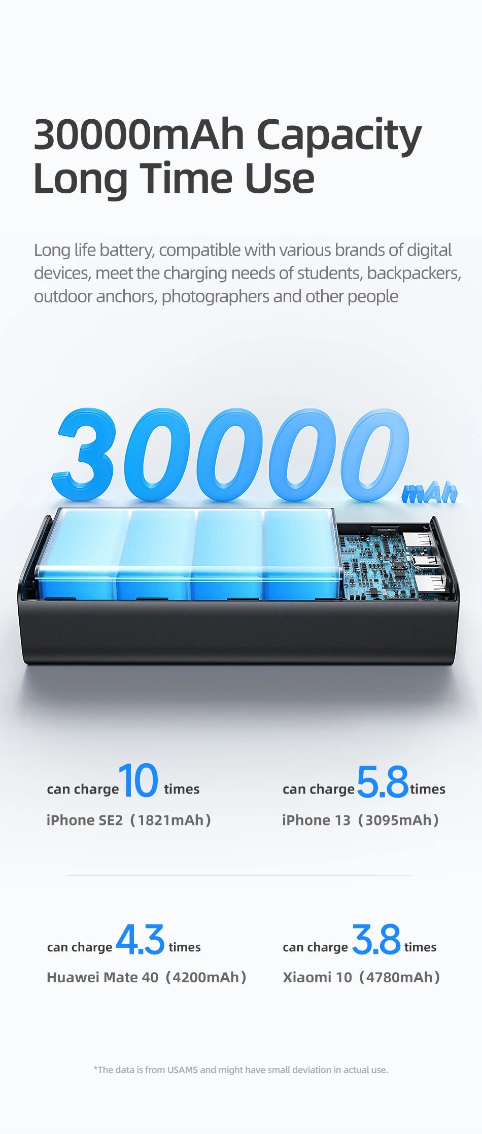 DualCharge Pro