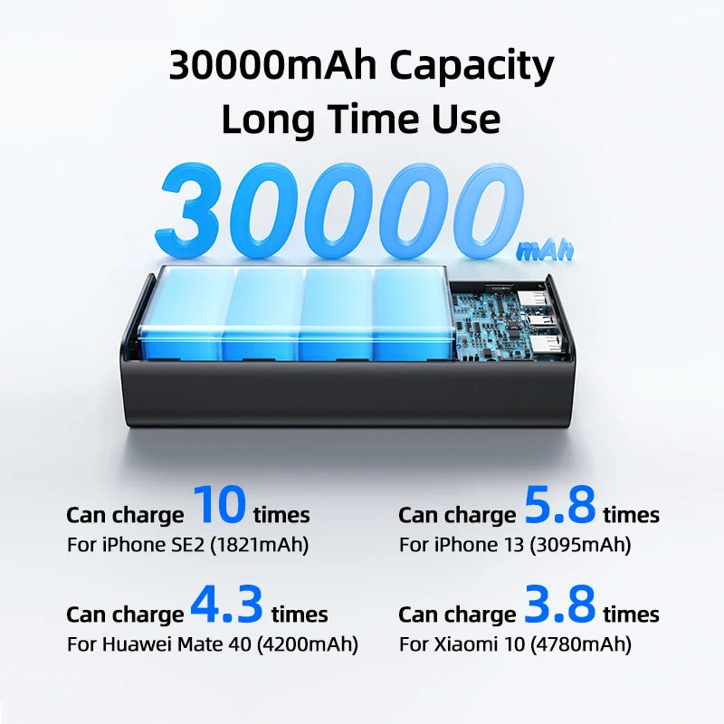 DualCharge Pro